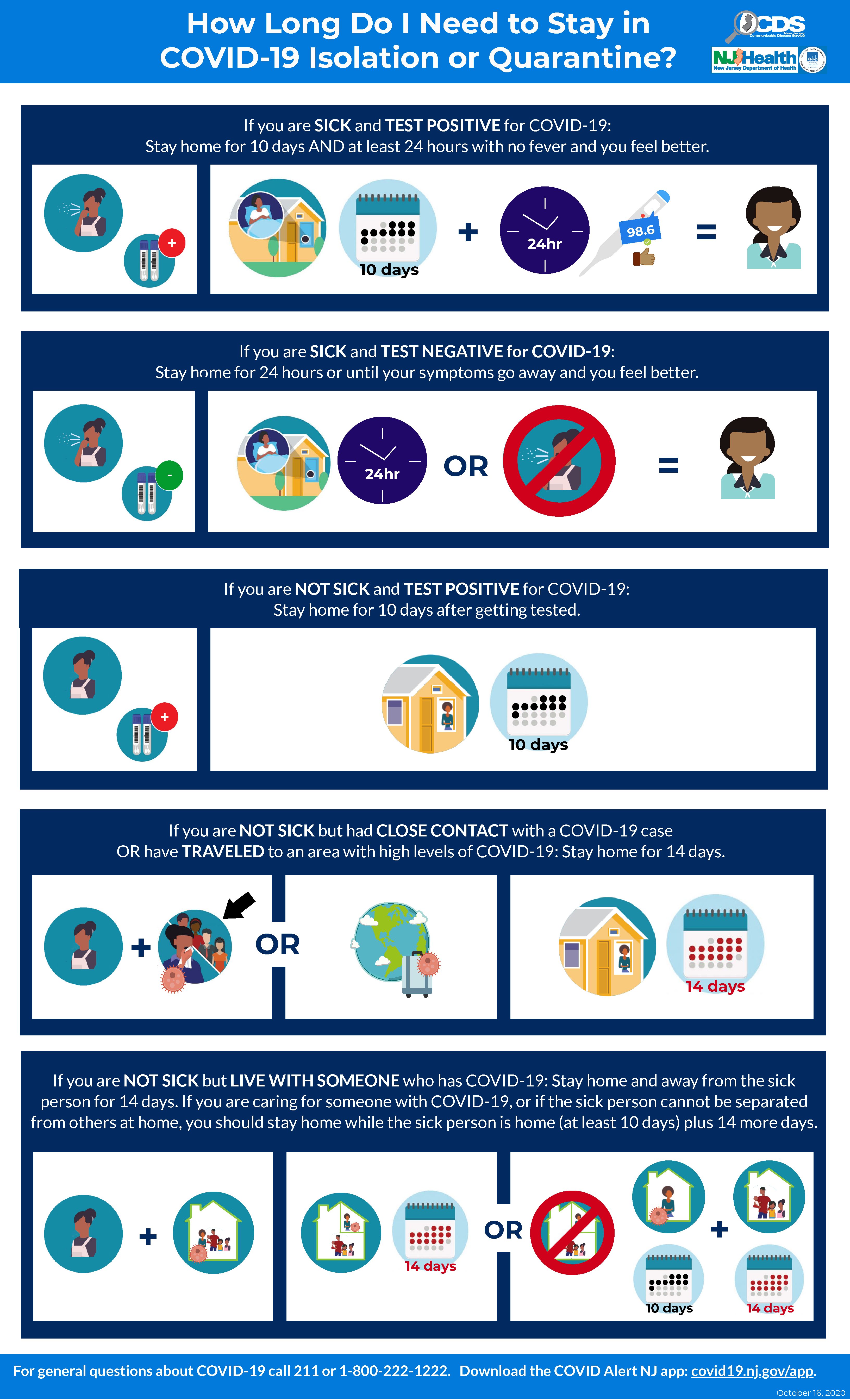 How Long Should I Quarantine? GREENWICH STOW CREEK PARTNERSHIP SCHOOLS